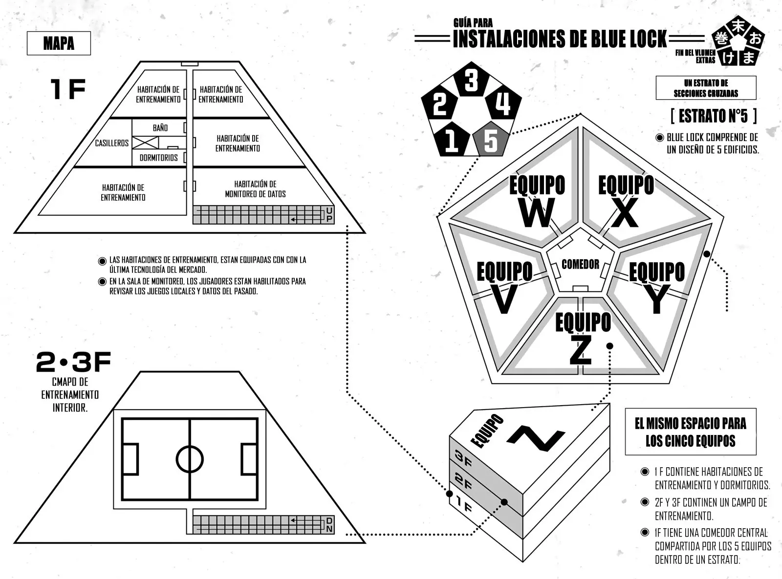 Página 21 — Blue Lock Capítulo 13