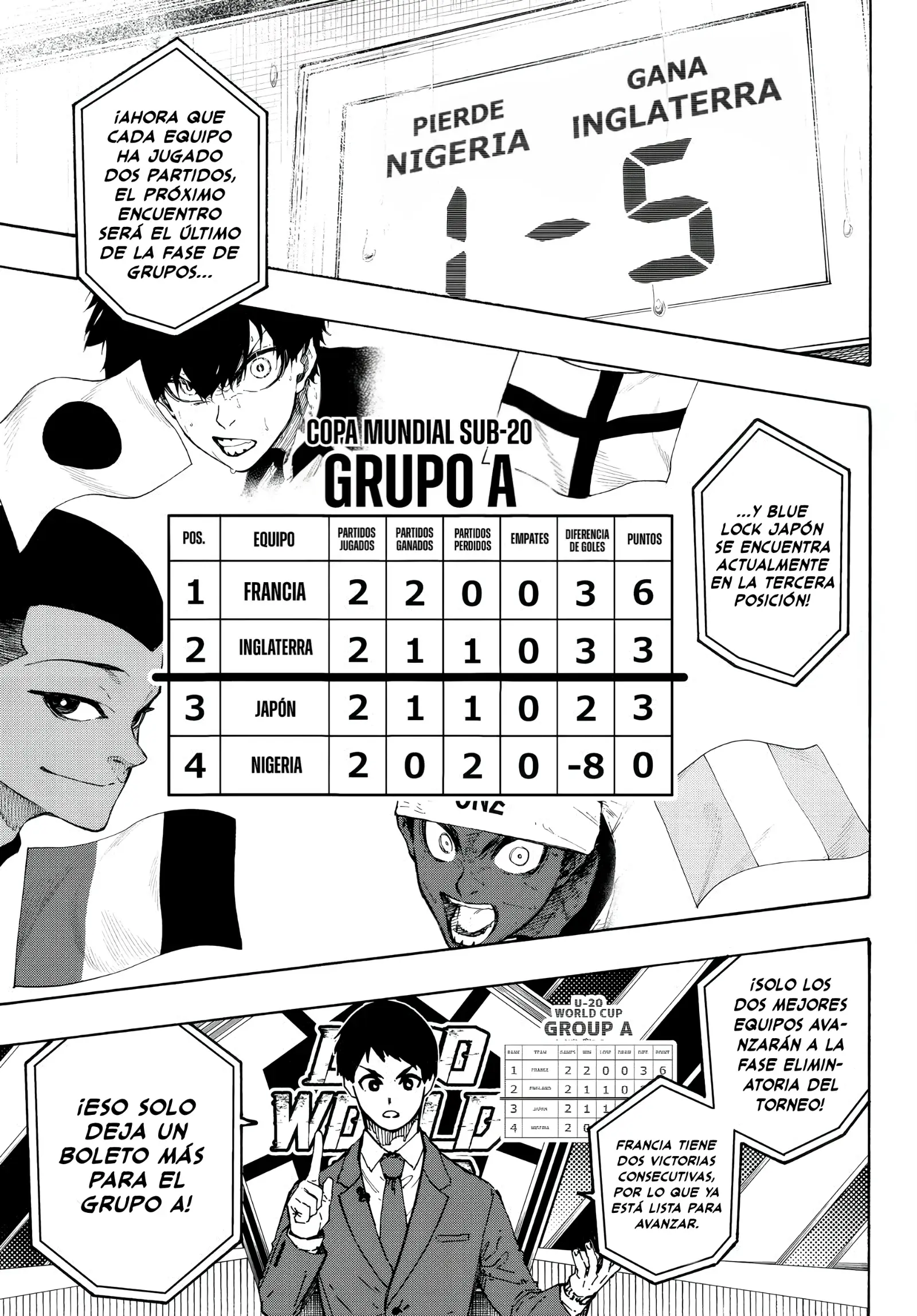 Página 4 — Blue Lock Capítulo 351
