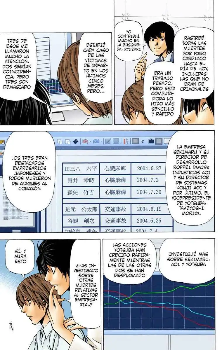 Página 3 — Death Note - full color Capítulo 39