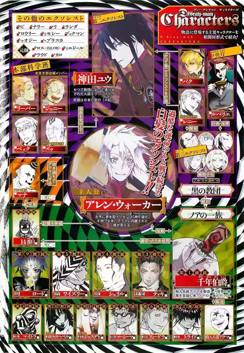 Página 36 — D.Gray-man Capítulo 188