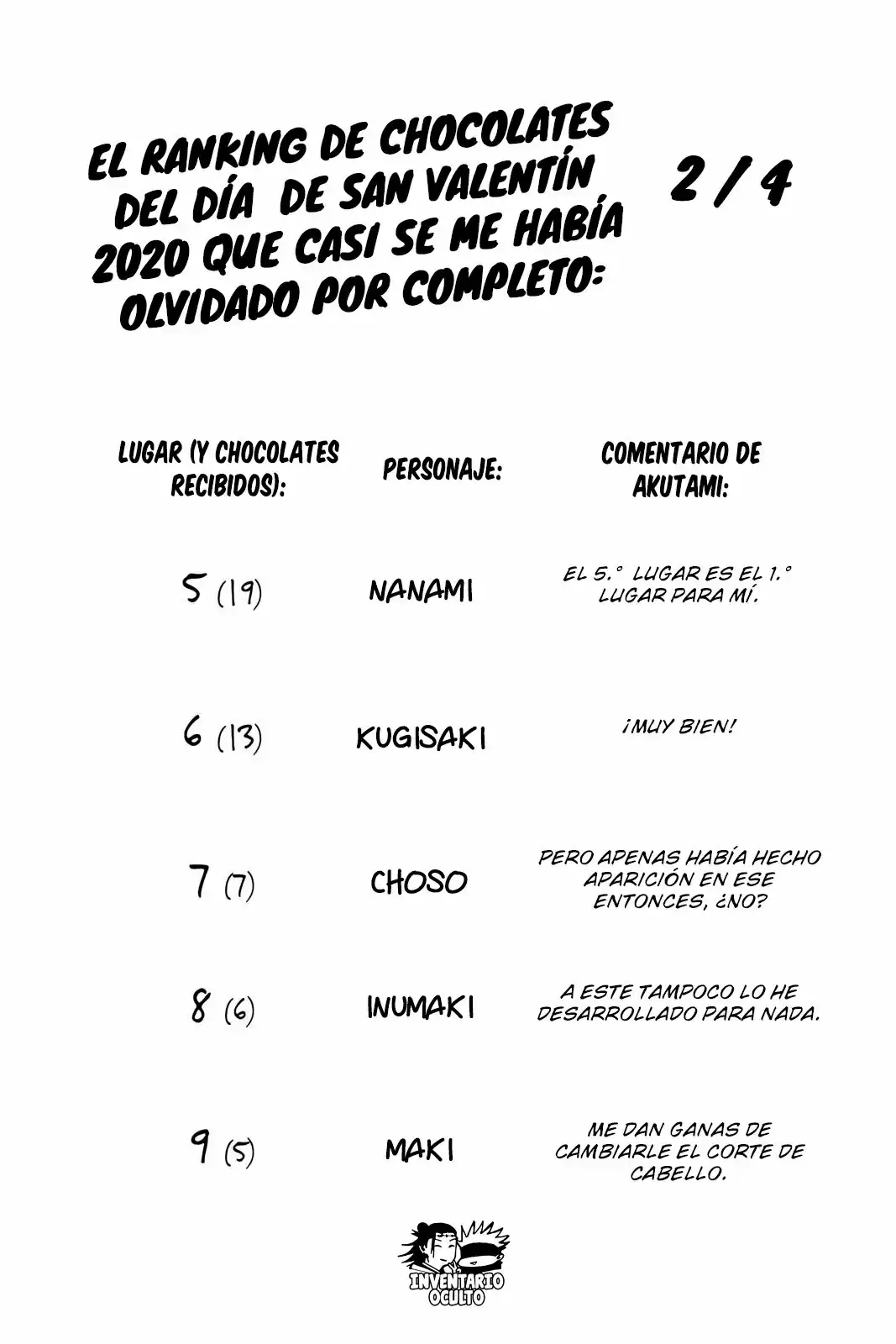 Página 20 — Jujutsu Kaisen Capítulo 117